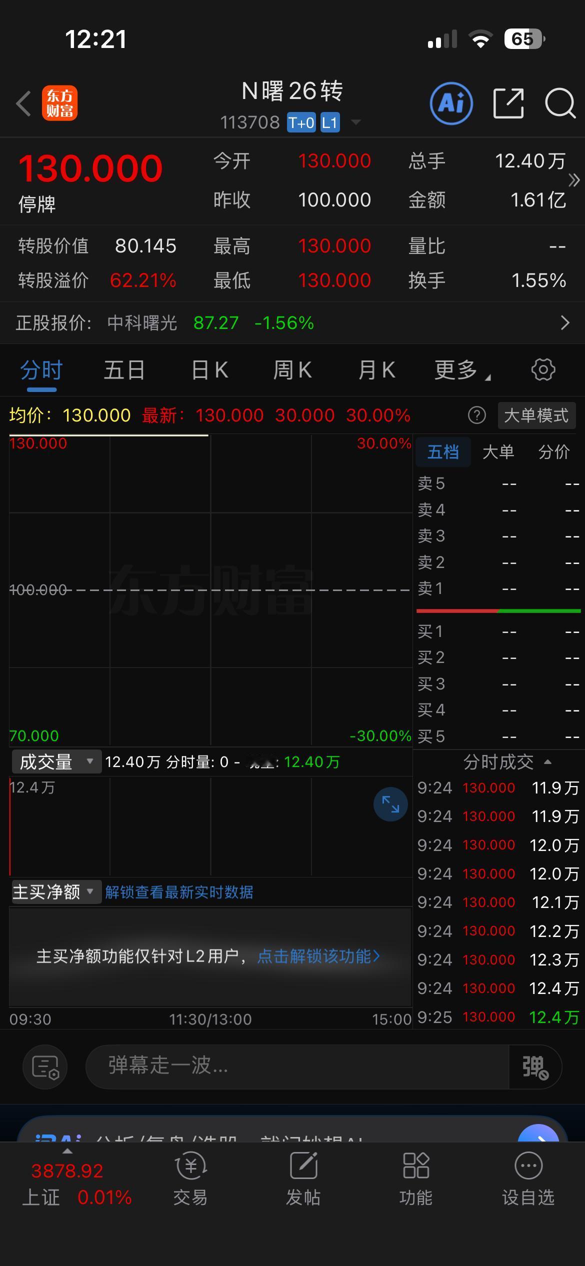 曙26转债开盘没有悬念的封住了130，开盘成交了1.61亿。

目前涨停板上的封