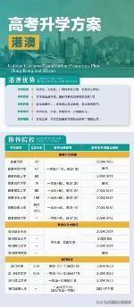 高考后留学本科直录方案汇总