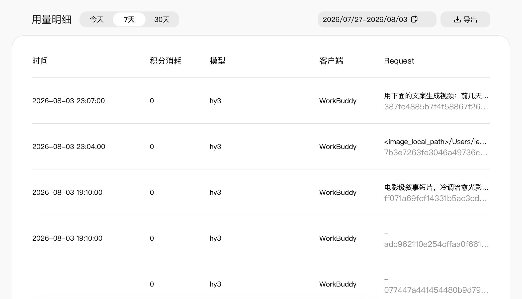 有人说：HY3 限免只覆盖文本模型，图片、视频模块会正常按量扣费。拿我 Work