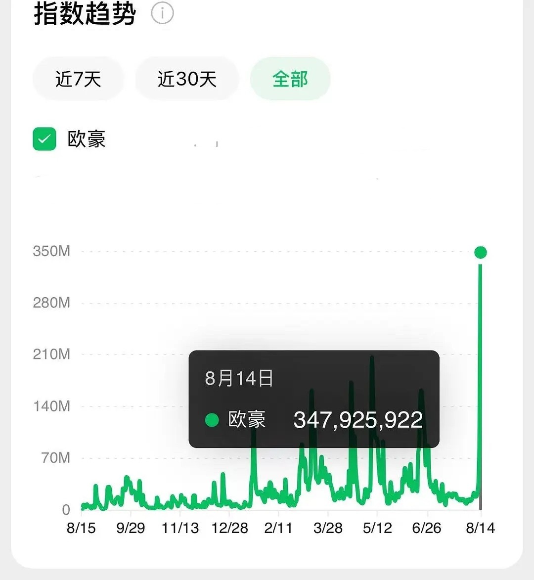 神: 顶流体验卡俺要了 ​​​