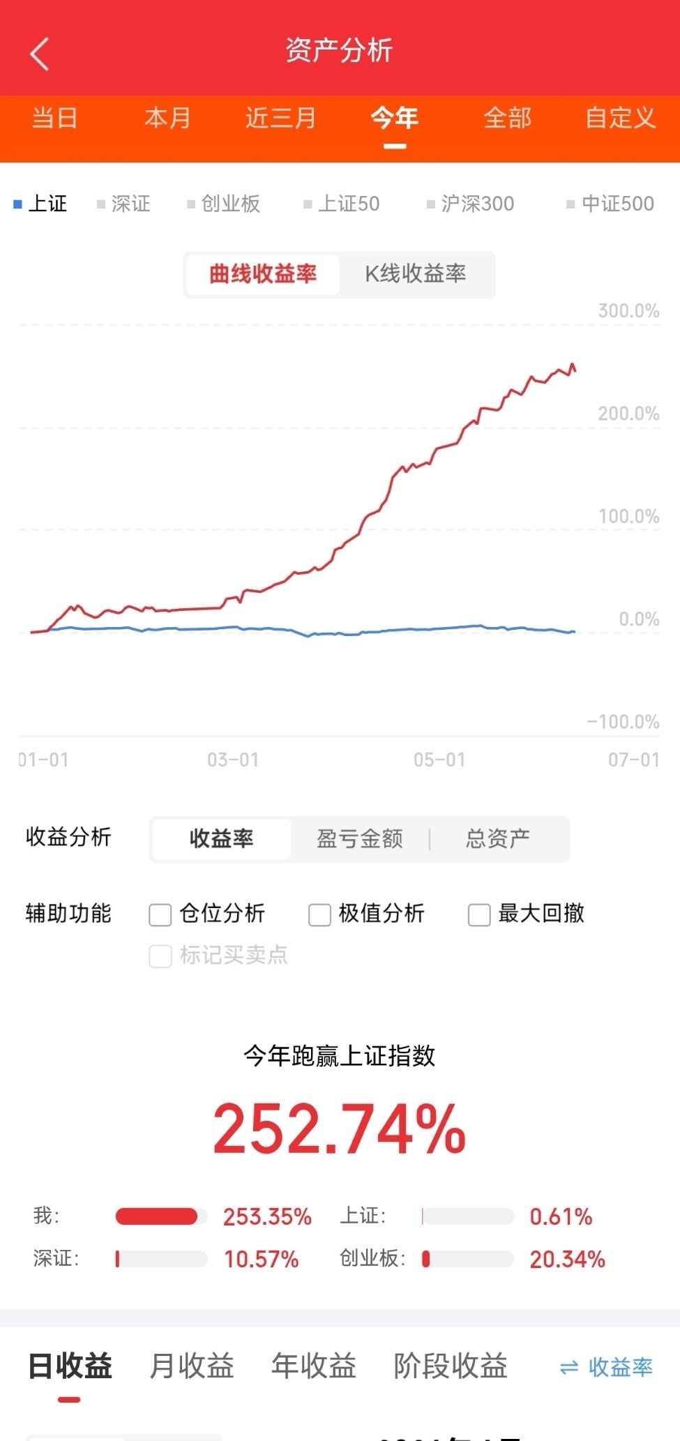 明天可能上涨的板块。一、氦气，中东乱局导致氦气短缺，作为半导体的主要材料，其重要