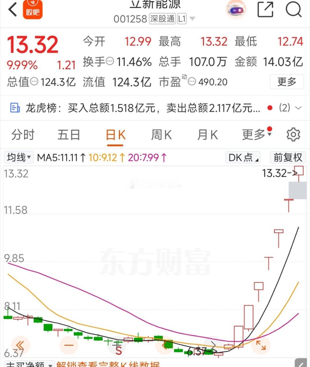 科技一有上涨动作，连板风格立刻松动！还是回到月初的思路，科技涨的当天，不买科技，