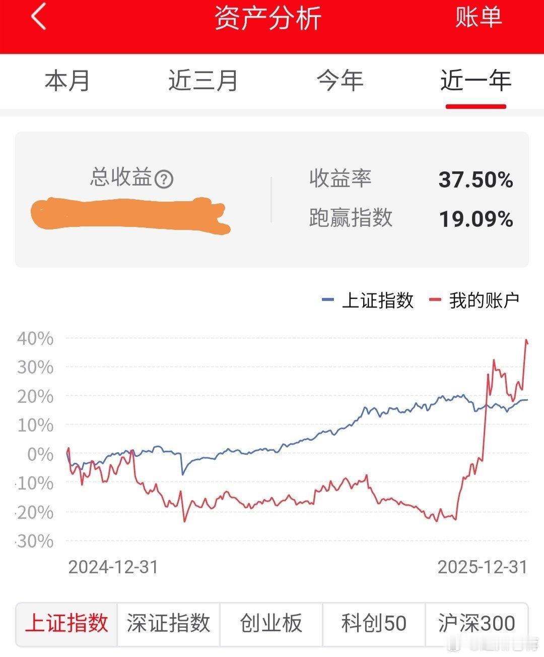 A股今日看盘                            2025年股