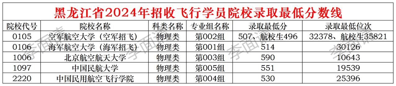 高考倒计时 高考 高三 黑龙江高考 黑龙江高考志愿填报