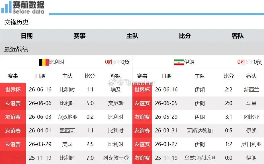 比利时vs伊朗 前瞻：比利时VS伊朗 出线关键一役，多库因故缺席，红魔硬撼伊朗铁