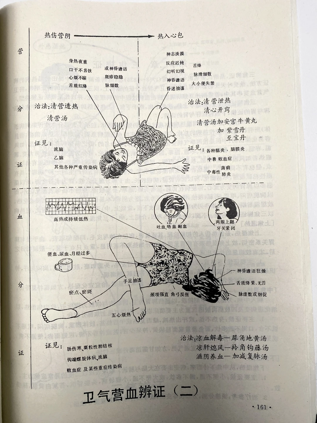 中医的卫气营血辨证原来是这么回事👏