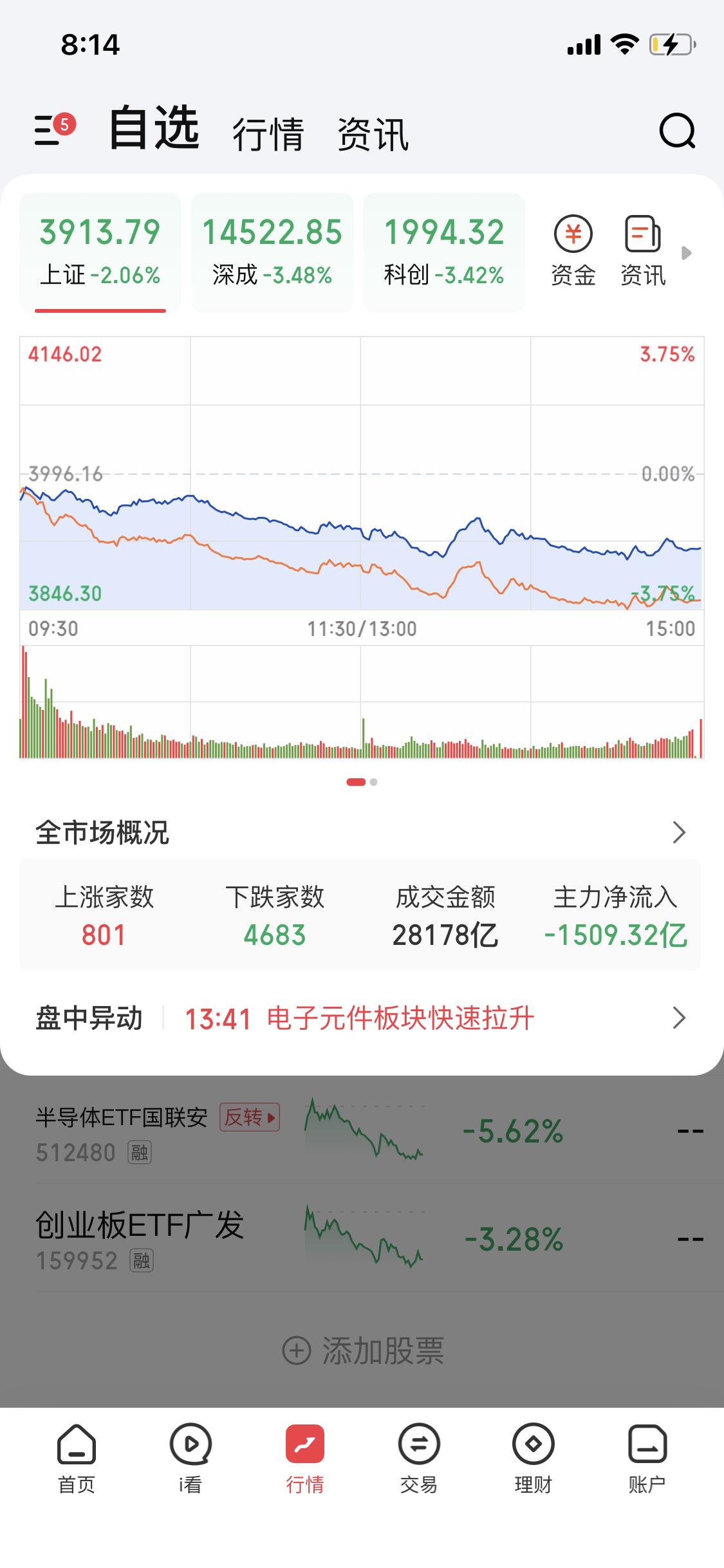 7月有可能去3700点
明天很关键
本来世界杯魔咒在6月份
结果六月没怎么跌
延