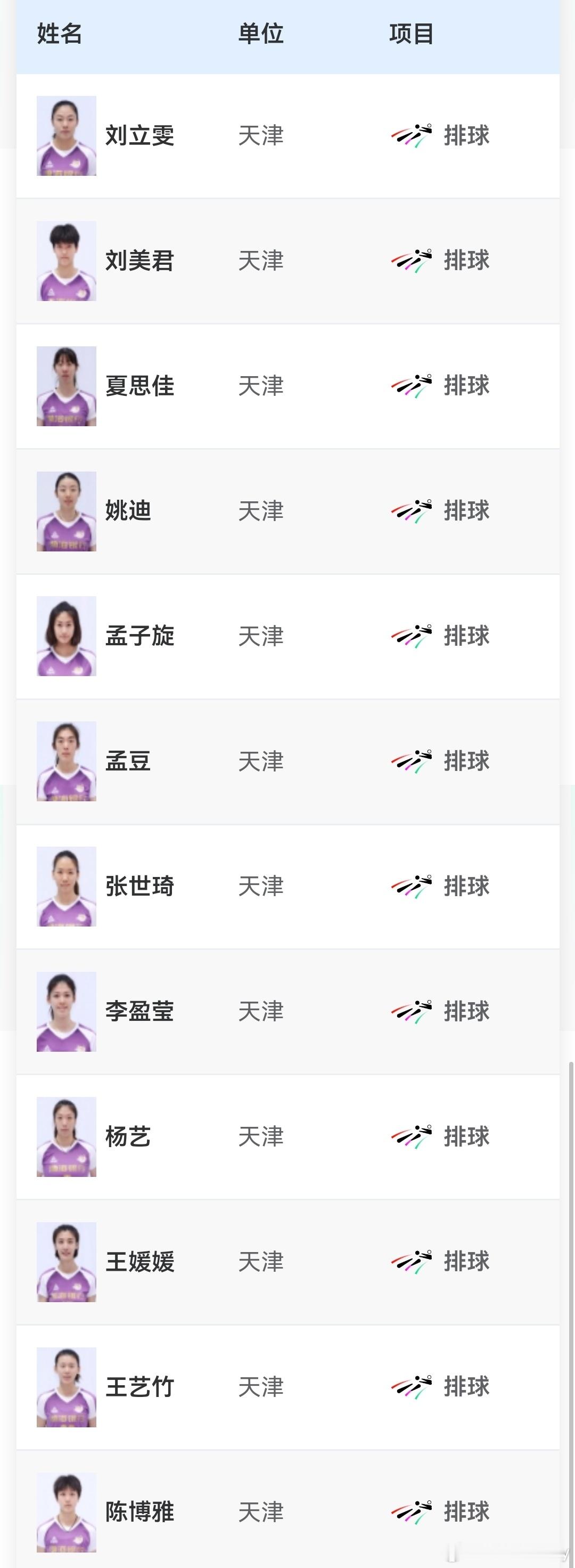 袁心玥不在天津女排2025全运会参赛名单中。中国女排袁心玥 ​​​