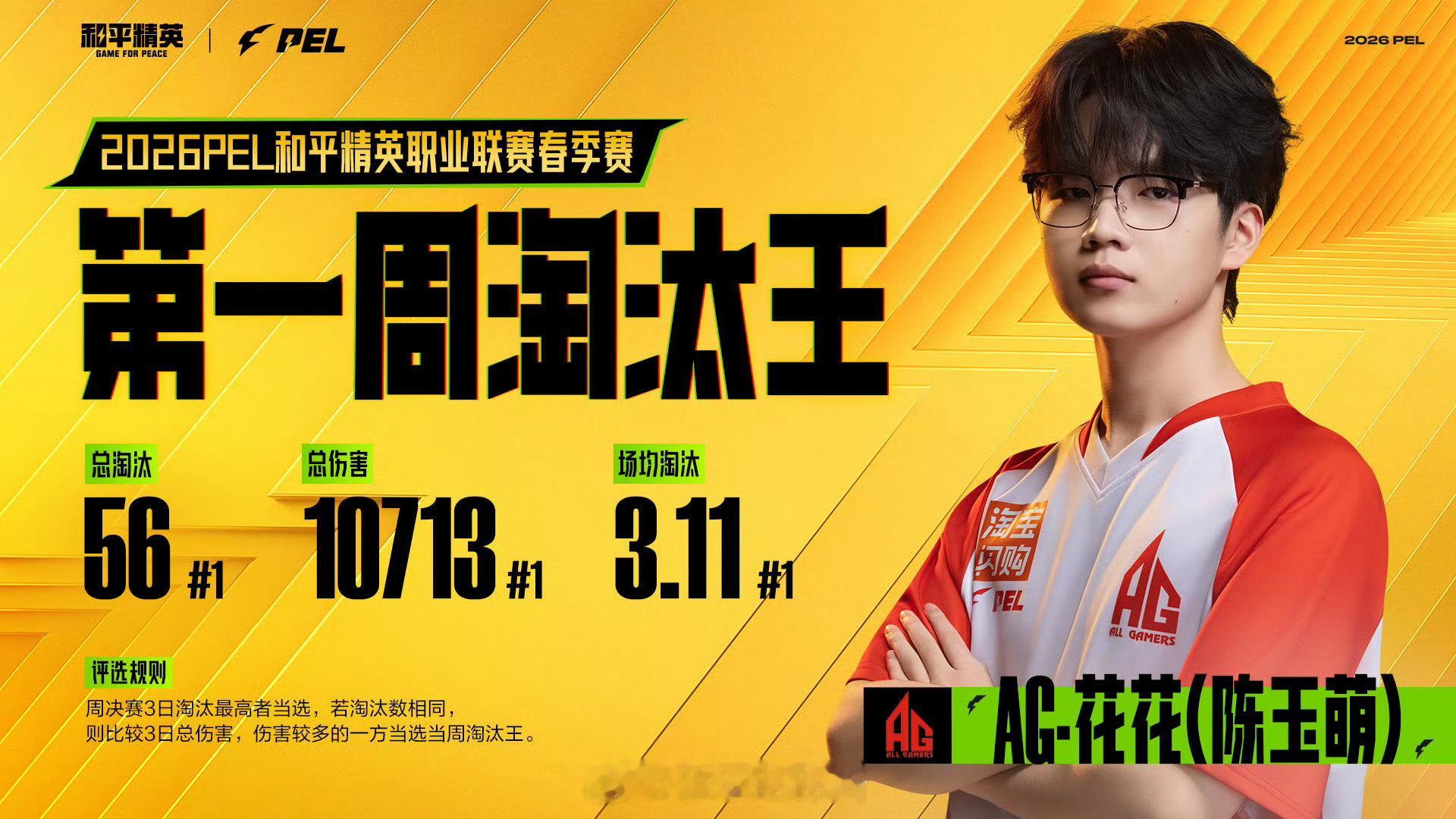 【2026 PEL春季赛】第一周淘汰王 AG花花首周淘汰王枪火燎原所向披靡，卓尔