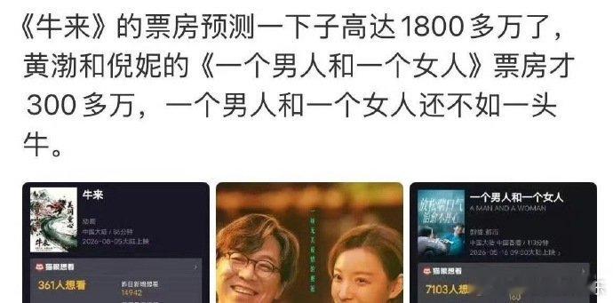 黄渤倪妮票房还不如一头牛一个男人和一个女人还不如一头牛前期想看热度很高，上映之后