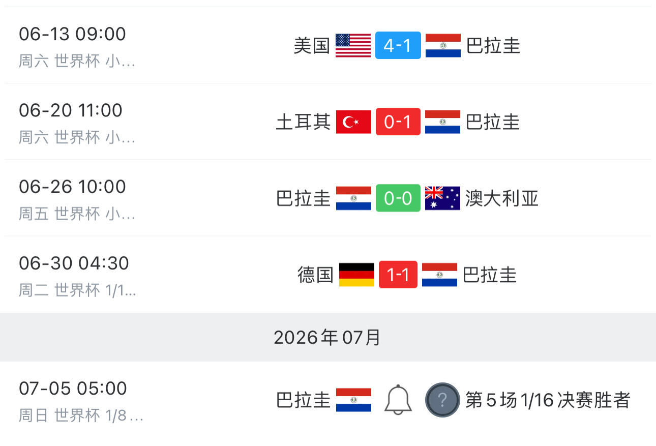 德国淘汰巴拉圭第一场和东道主美国踢的真是无语，第二场人家赢了，第三场又平局出线，