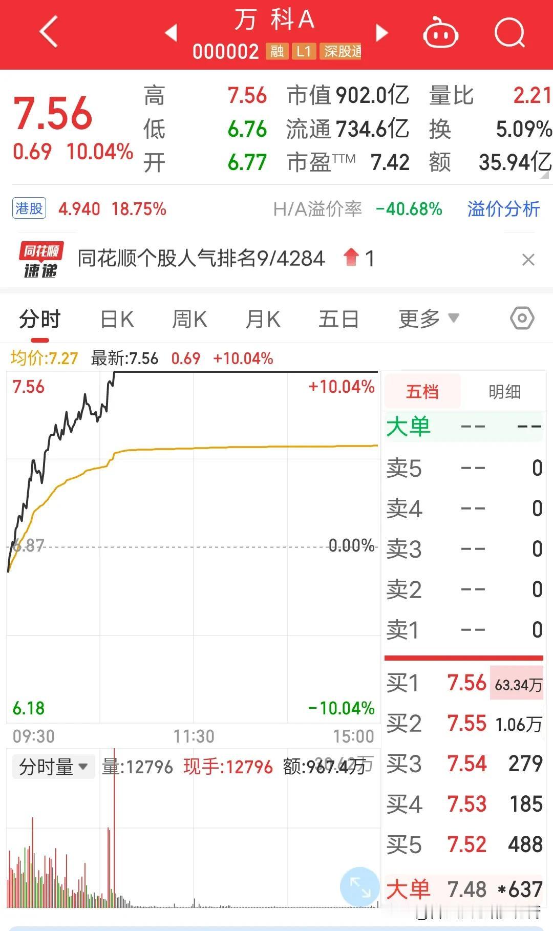 今天的股市成功突破箱体高点站稳3100点按理说接下来可能会加速大涨。一切皆以谨慎