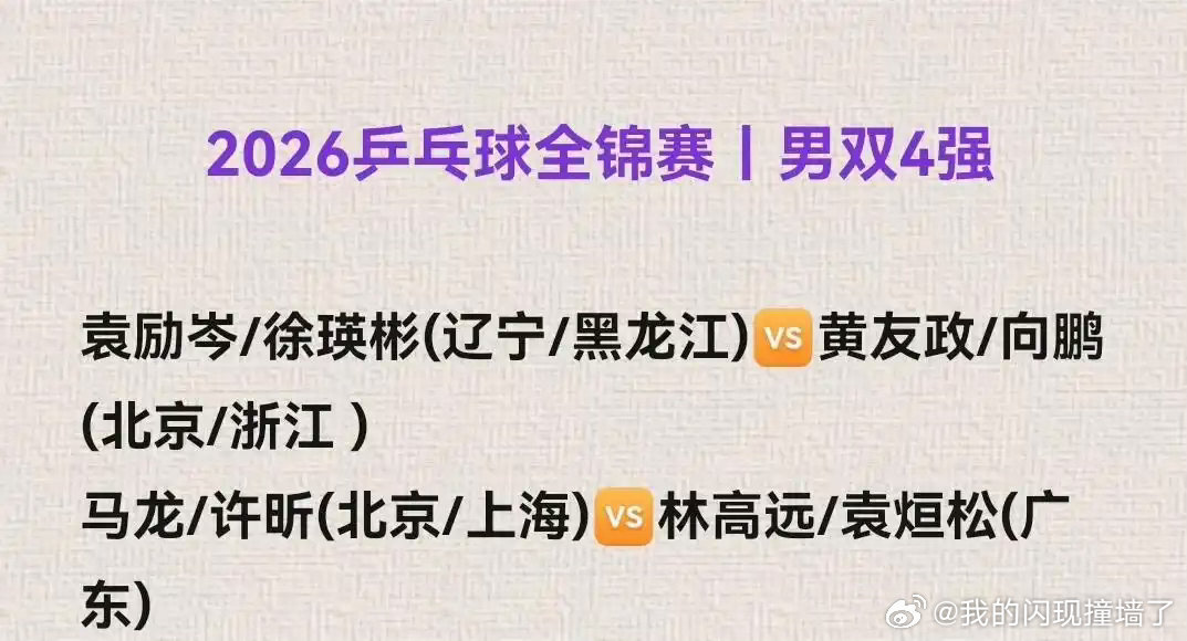 全锦赛男双四强出炉全锦赛男双四强：林高远/袁烜松爆冷3-2温瑞博/林诗栋；马龙/