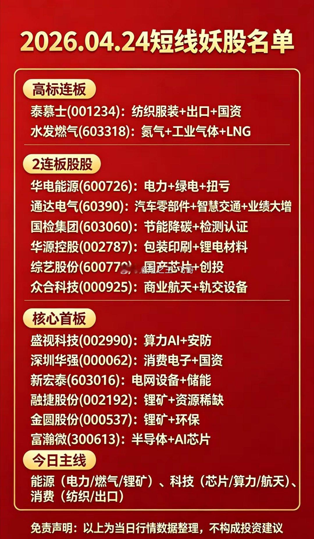 ⚡ 2026.04.24 短线妖股名单（连板+核心首板）一、高标连板（龙头梯队）