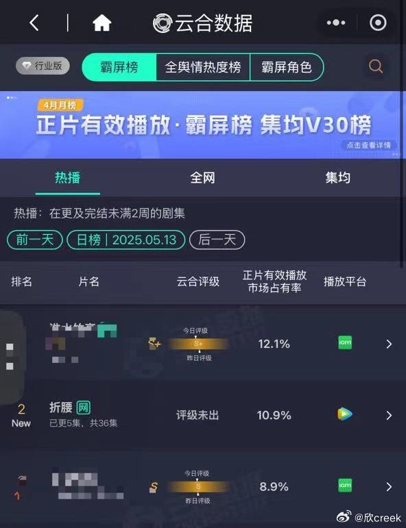 折腰细糠 云合首日，很不错呢！这口细糠，都来一起慢慢品[举手][举手][酷][酷