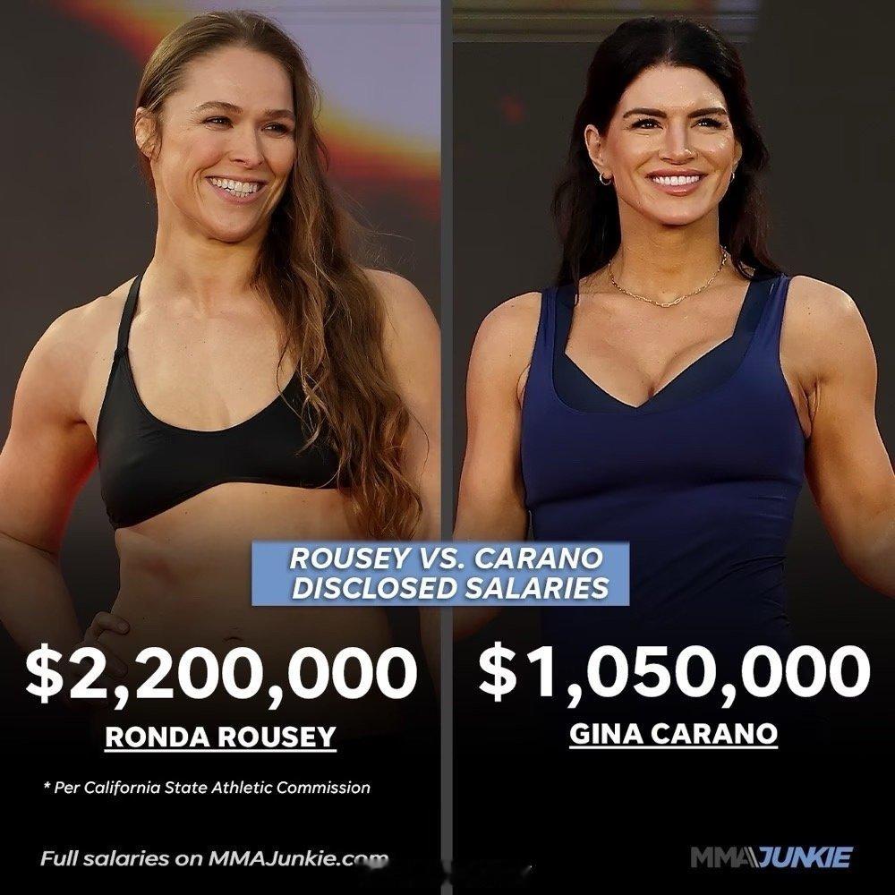 MVP MMA: Rousey vs. Carano赛事的选手奖金榜单正式出炉。