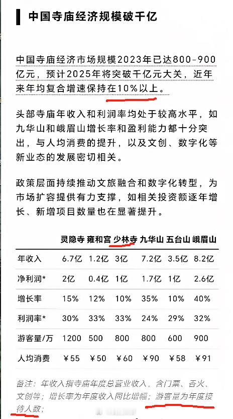佛门早已是一门生意 ​​​