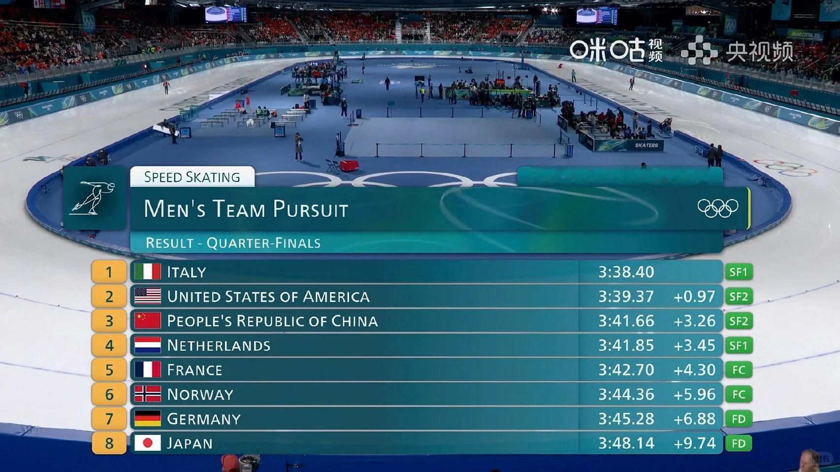 刘瀚彬蓄力团体追逐半决赛米兰冬奥速度滑冰男子团体追逐，刘瀚彬携手吴宇、李文淏以3