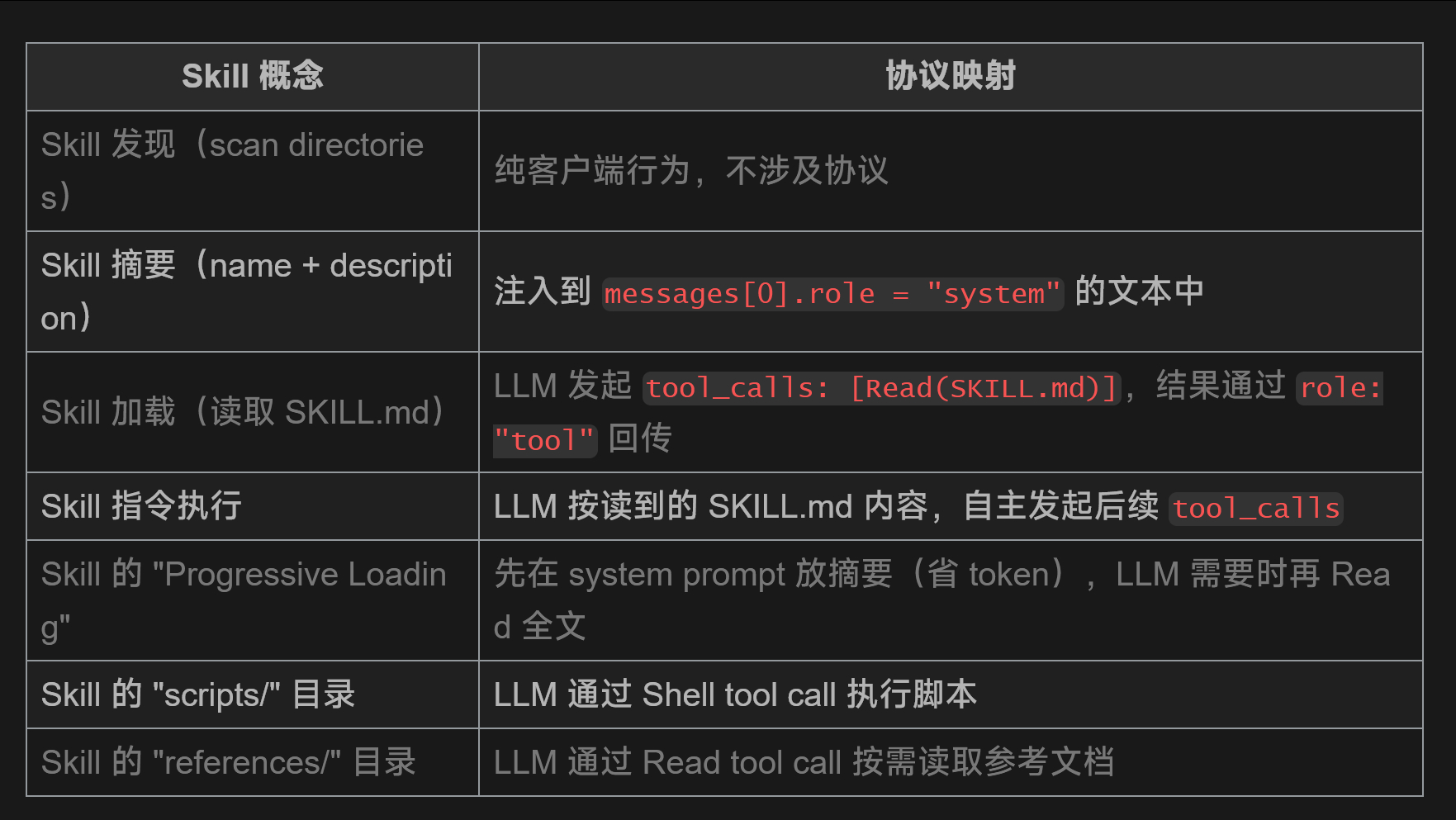 大模型的Agent Skill功能，在LLM HTTP底层交互流中是怎么承载的？
