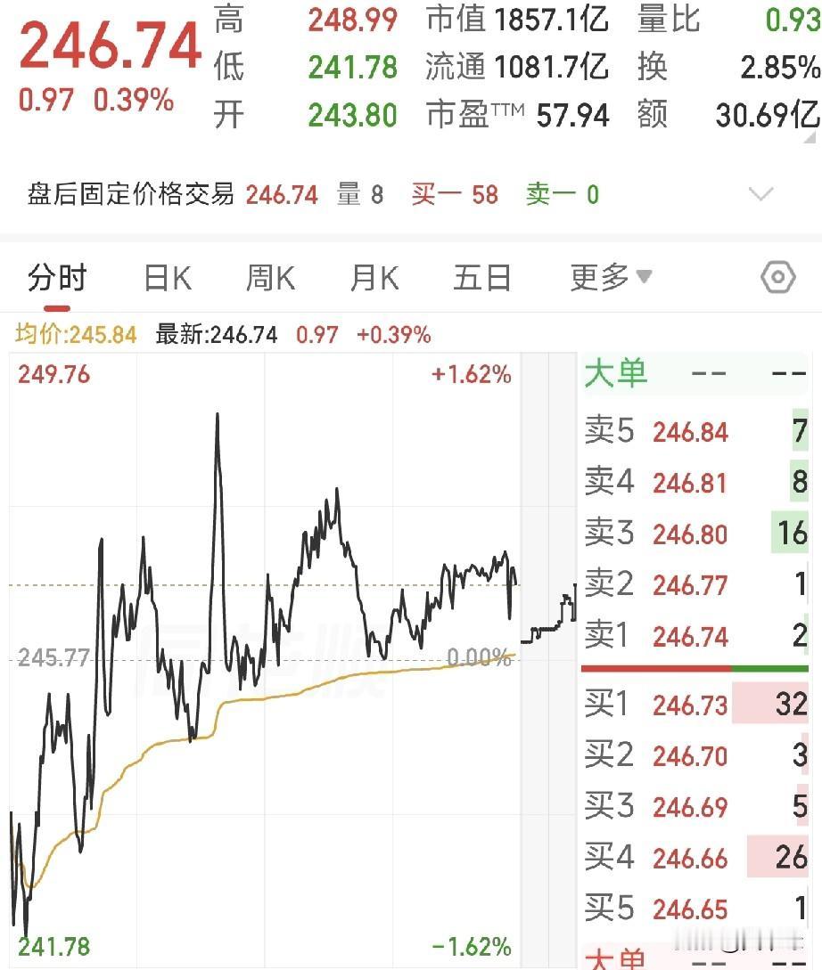 突发！金融信息服务龙头传来大超预期的喜讯，光纤暴涨166%！公募重仓曝光，AI主