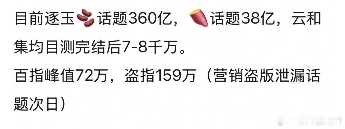 全网蹲守！逐玉能否不负众望，将“岁月史书”变成真正爆剧？ 