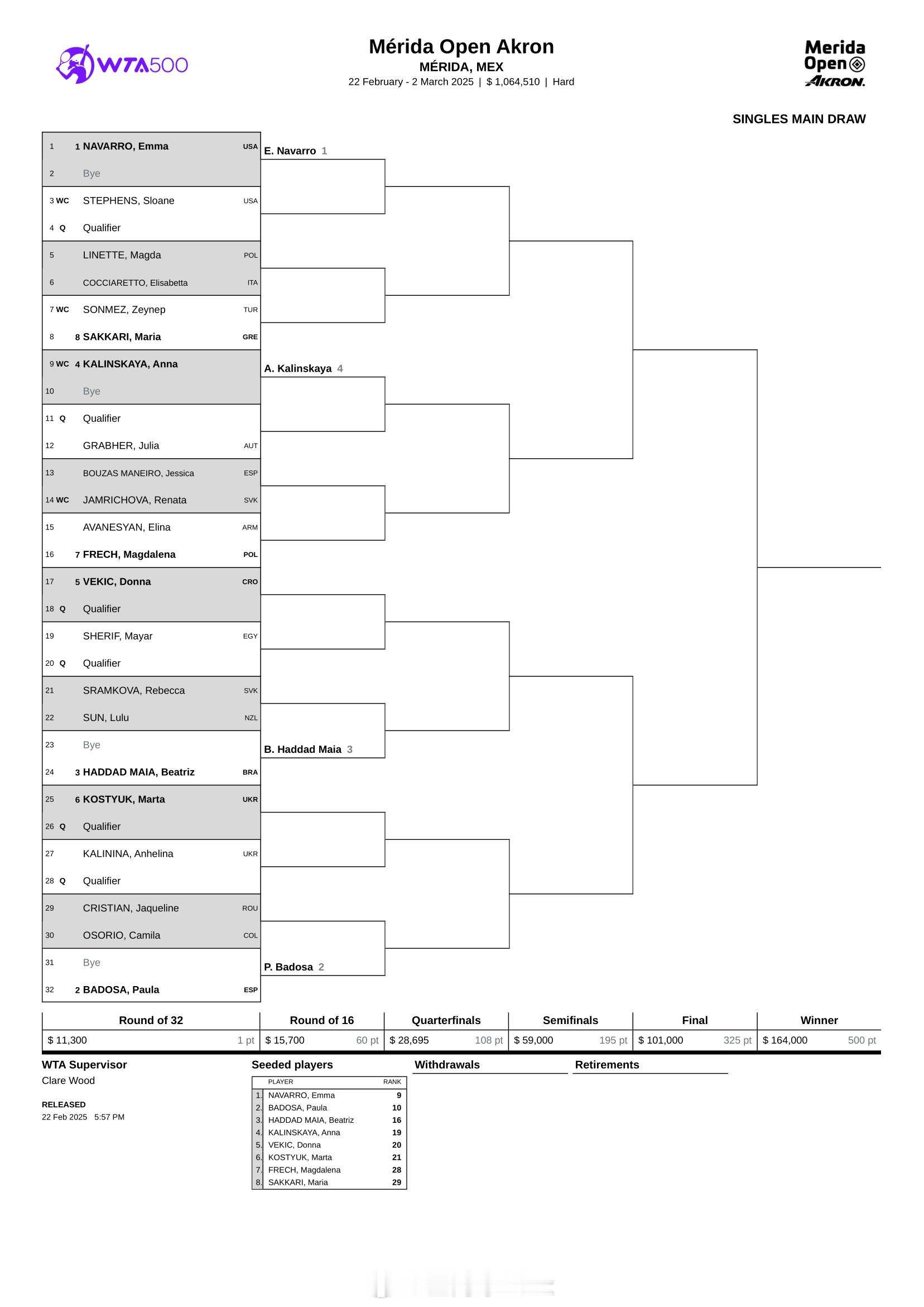 WTA500梅里达签表，纳瓦罗、巴多萨担任前两号种子。 