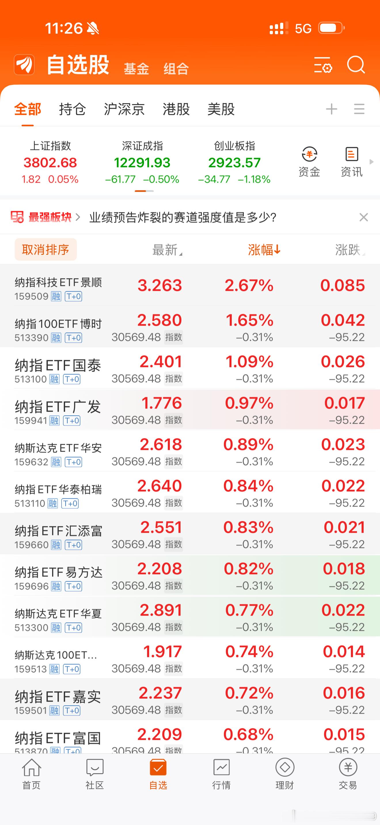 闭着眼睛买入…… ​​​