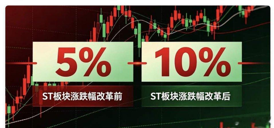 A股将迎来大变局：ST股一天能涨跌10%，是真利好还是风险加倍？5%的涨跌停板要