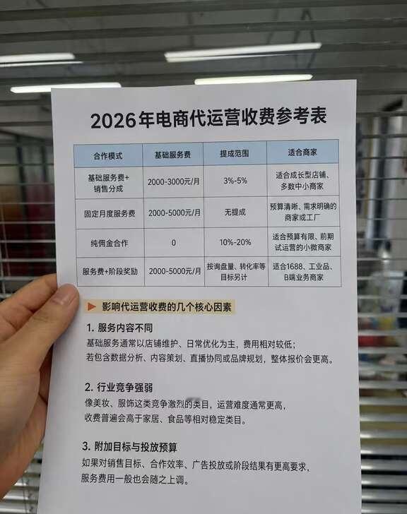 2026电商代运营主流价格表曝光!
别再被代运营割韭菜了，不同规模店铺的代运营收