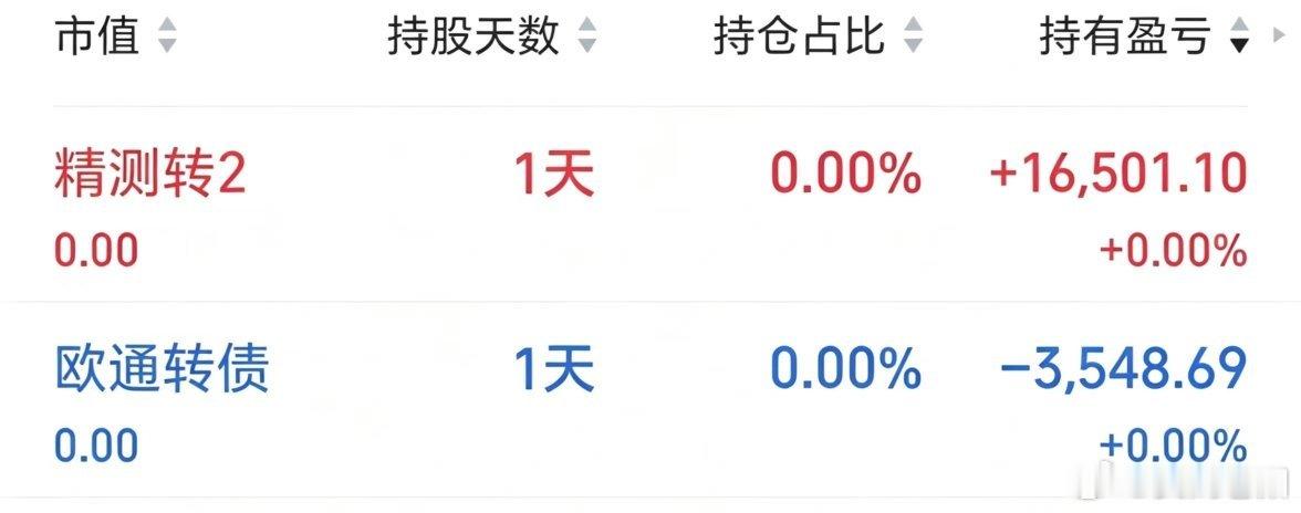 欧通上的位置不是很好，微亏走了。精测反复做了3次，第一次位置没上好，后面两次位置