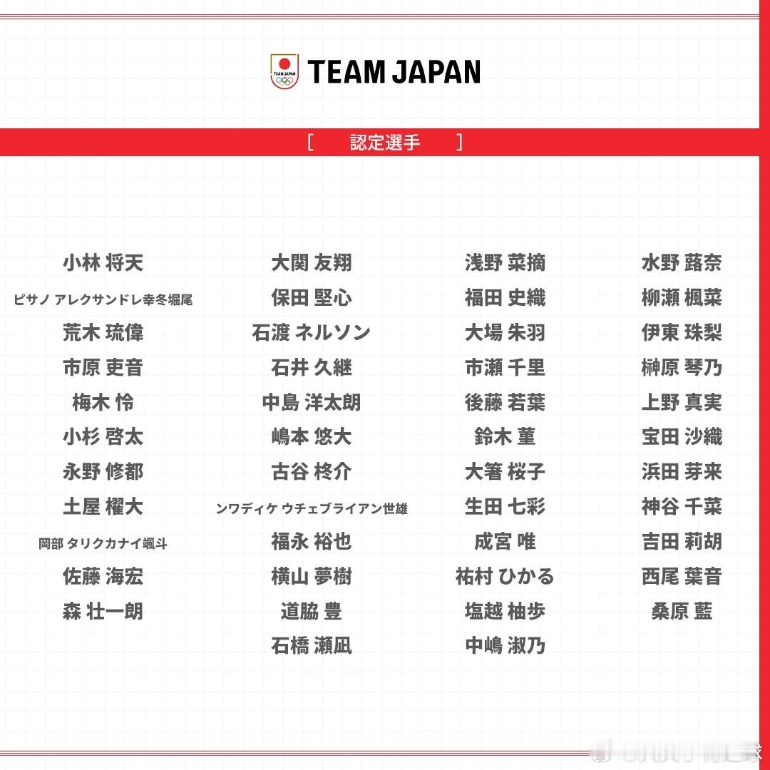 2026爱知名·古屋亚运会足球项目日本男女队认定选手一览nadeshiko ja