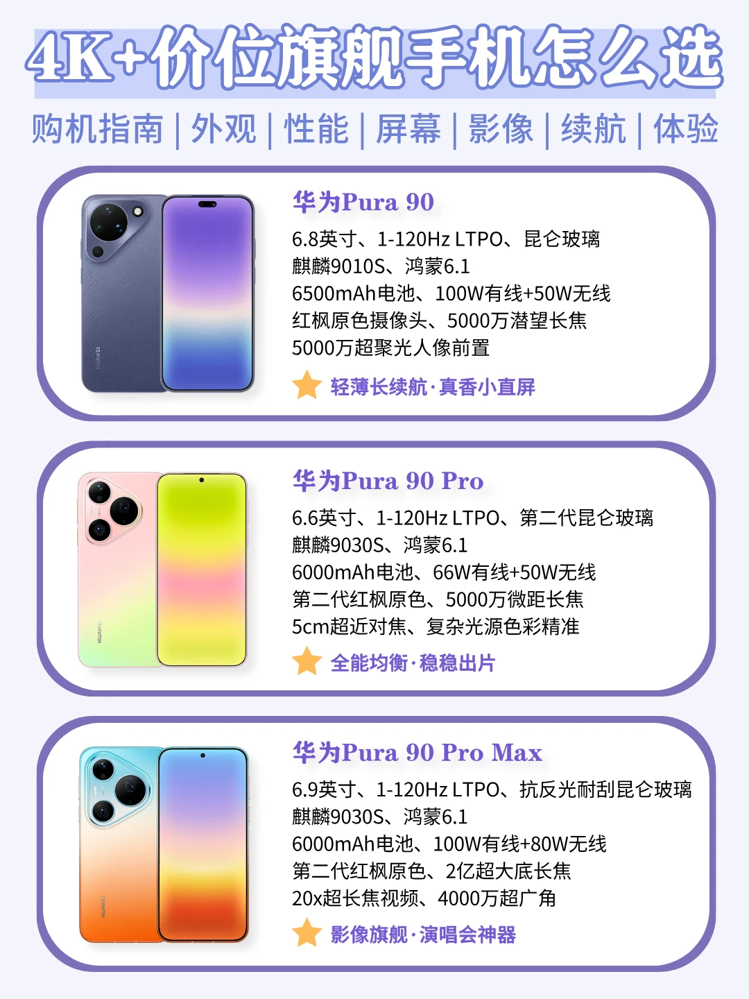 4K+旗舰手机怎么选？华为Pura 90系列推荐！