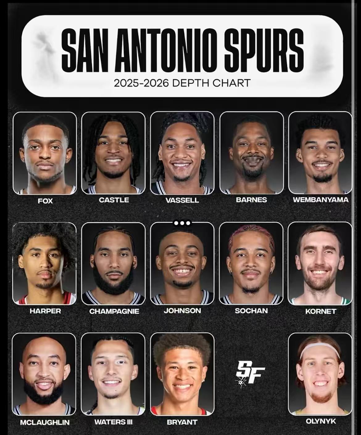 朋友们，马刺这个深度，新赛季能畅想一下季后赛的位置不？nba超季划我的观赛搭子 