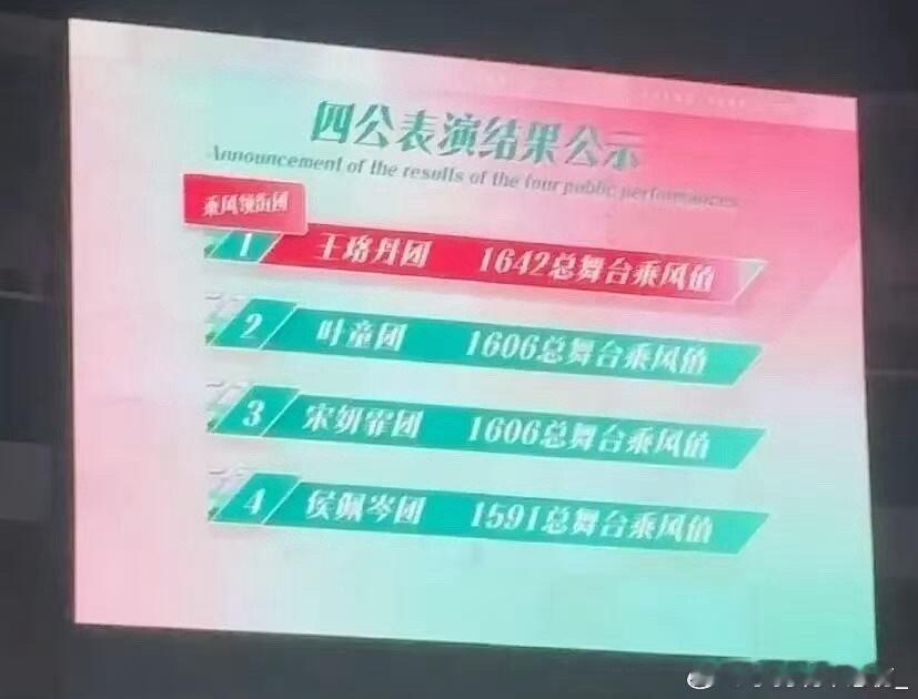 这图估计可以解释为啥天亮会是断层倒一现场公布总排名的时候jmz放出来的是算错，还