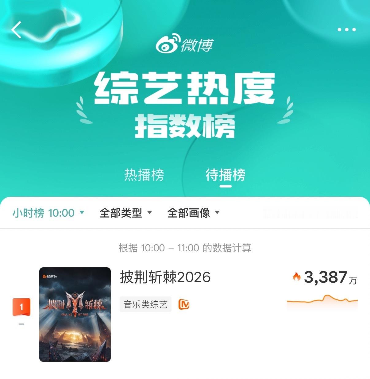 披荆斩棘2026直播形式披荆斩棘的哥哥首周直播三天披荆斩棘刺激！全开麦直播，一开