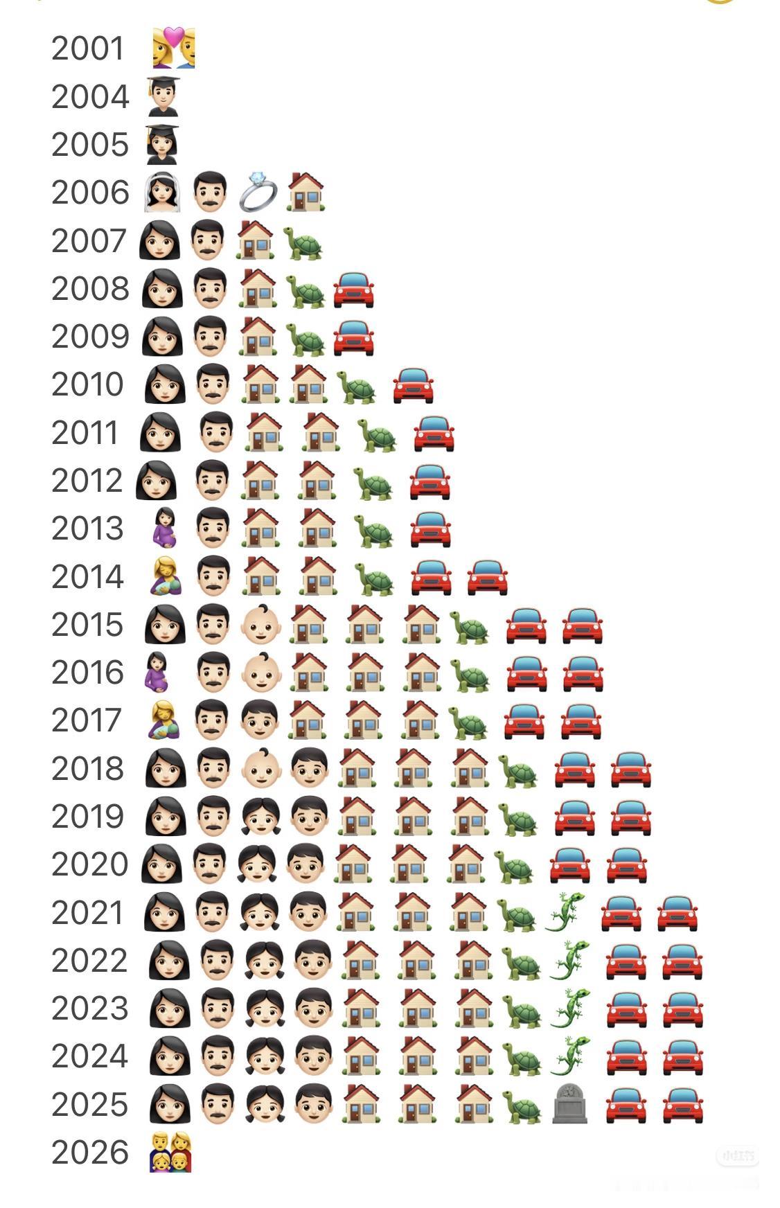 25-26年发生了什么？奋斗的20年资产去哪里了？