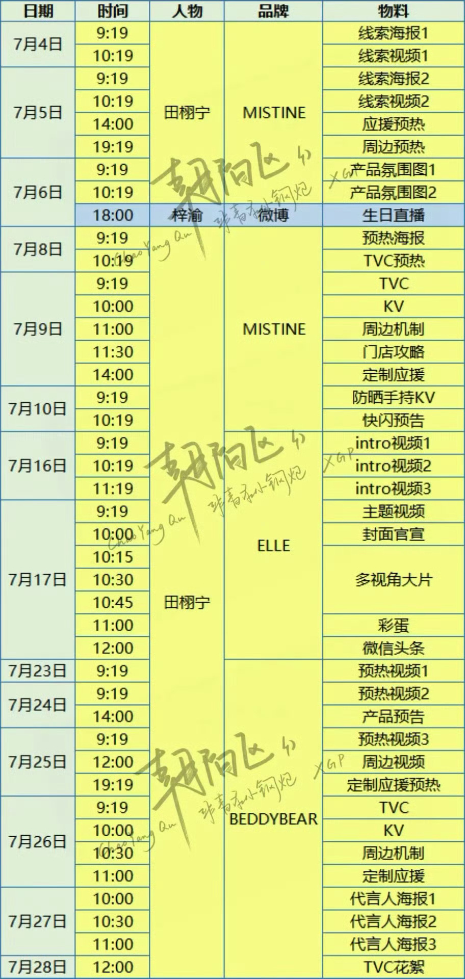 发完最后一条公开物料还是忍不住感慨，没想到万众期待的生日月到最后竟然真的只有一场