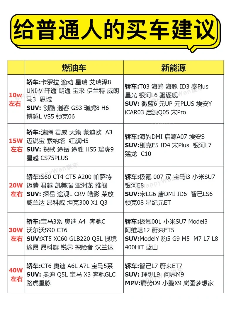 给普通人的买车建议，热门车型怎么选❓