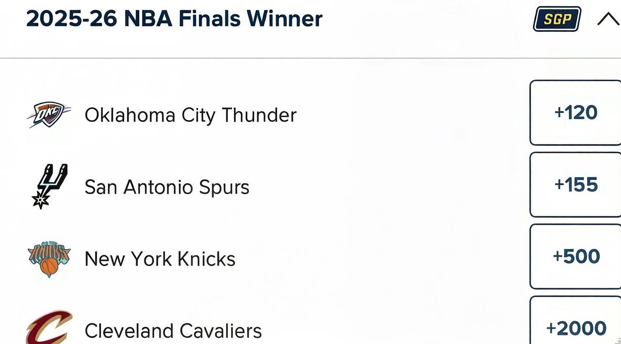 随着今天雷霆扳平了大比分，同时2025到2026年的NBA夺冠的赔率也更新了。