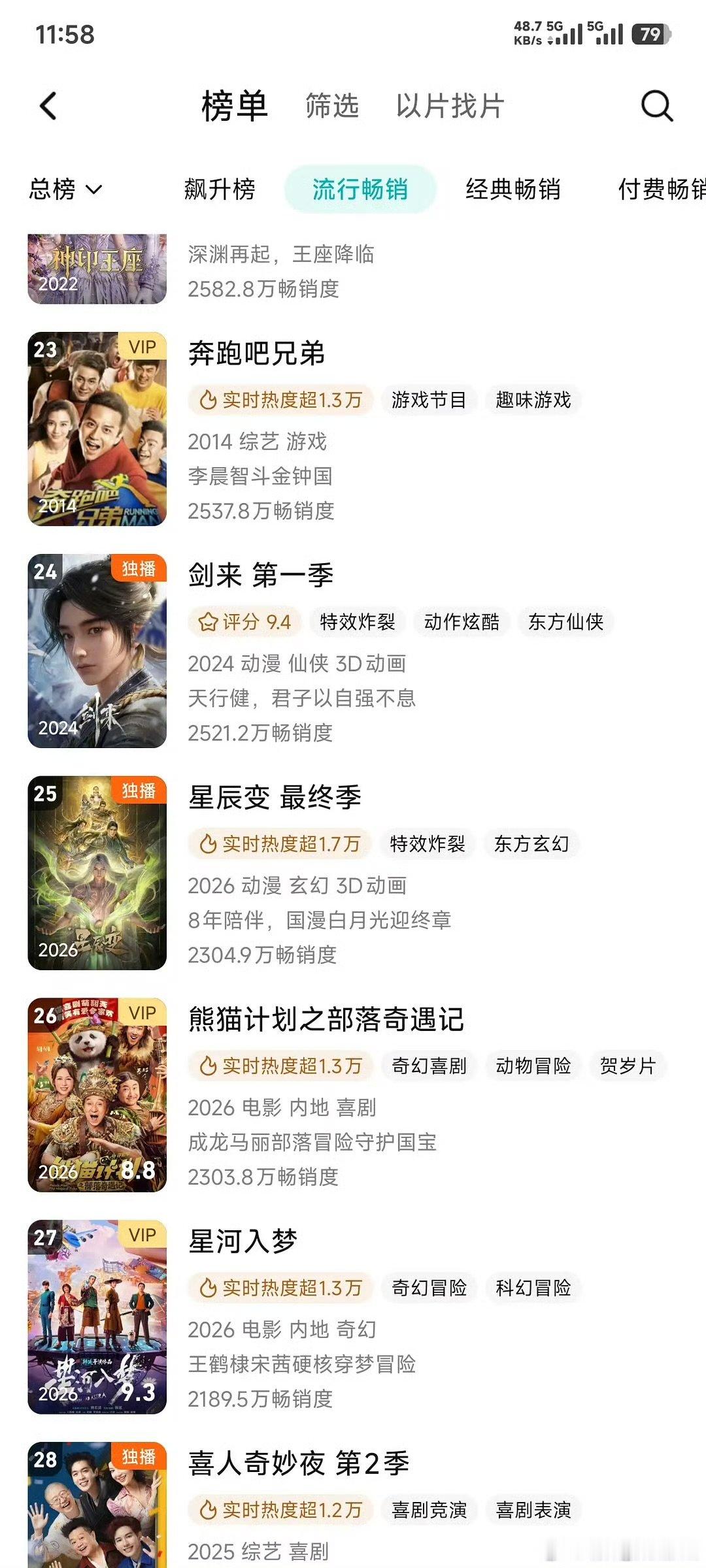 跑男数据的权威性初代跑男进腾讯拉新周榜 初代跑男进腾讯拉新周榜，好权威奔跑吧回应
