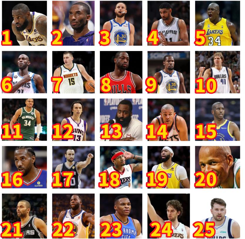 简直是辣眼睛，球迷看到直接不淡定了，这份ESPN评选的21世纪25大篮球巨星，排