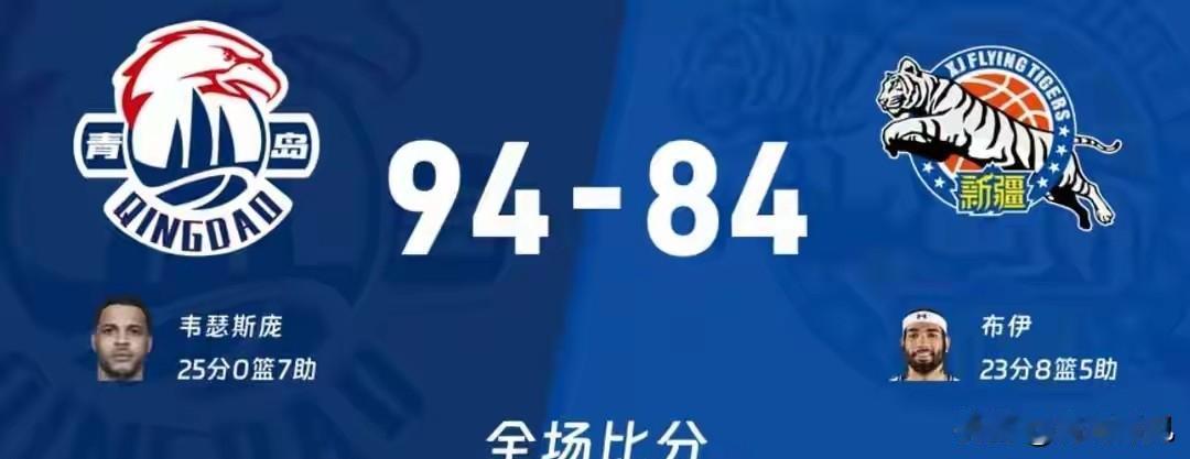 牛！收官战，青岛力克新疆，季后赛迎战山西！

4月24日，CBA常规赛收官战，青