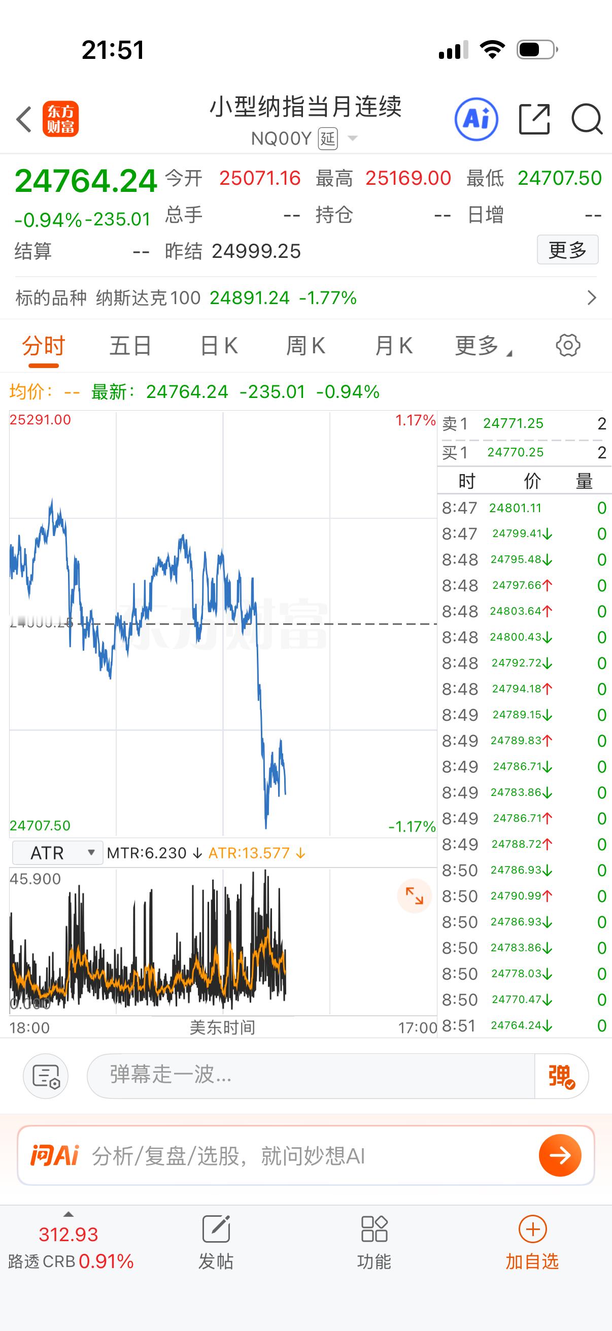 纳指也跳水下去了。 