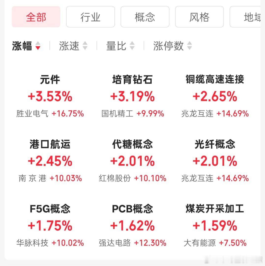 股票今天资金轮动到了ai硬件材料，元件和PCB ​​​