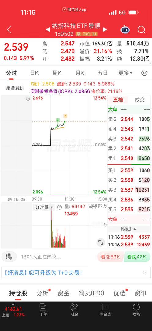 纳科6个点可以踢一下了，掉下去再接回来。 