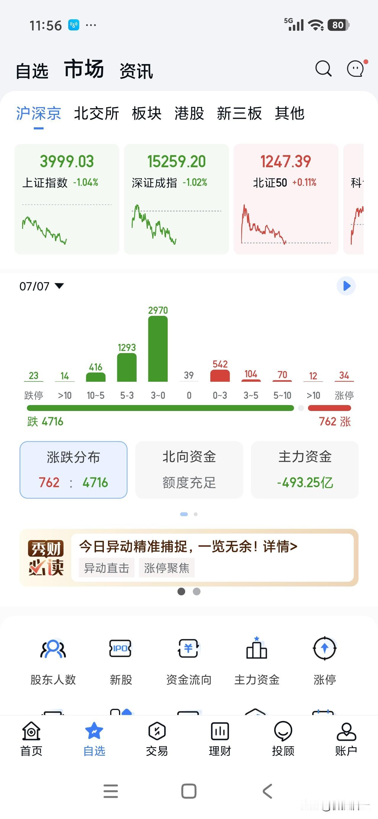 又是一次血流成河，上午实盘一度浮盈17w多，这中午收盘变成7w了[笑哭]刺激啊！