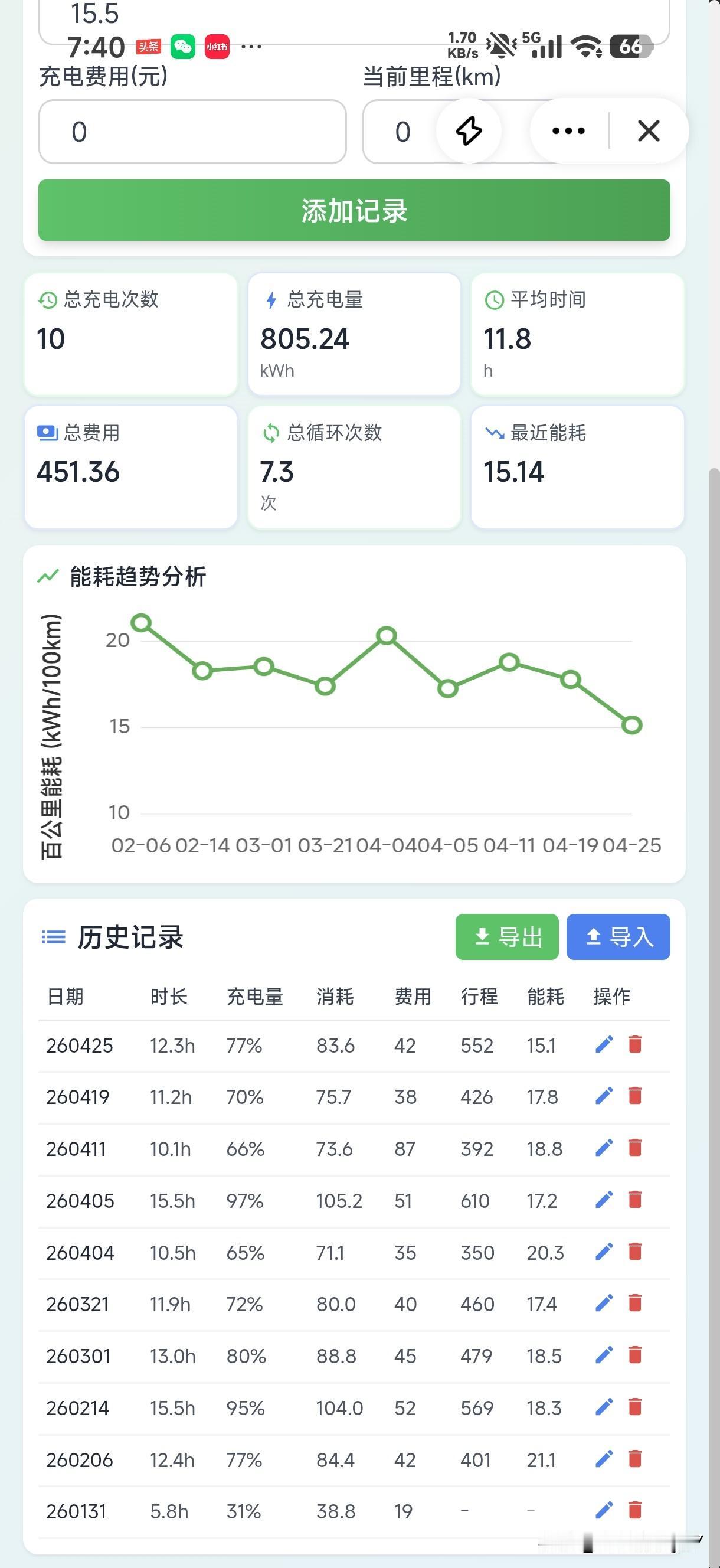 他能干嘛？
电车车主必看！这个充电记录功能直接解决我的续航焦虑！
✅自动统计：1