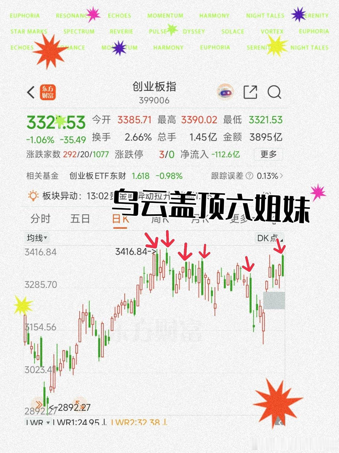 指数上创业板指 sz399006[股票]乌云盖顶六姐妹 → 深度调整的信号将生灵