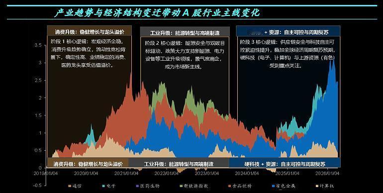 看到中泰证券最新研报通过对公募基金经理持仓的定量测算，揭示了A股市场资产背后的“
