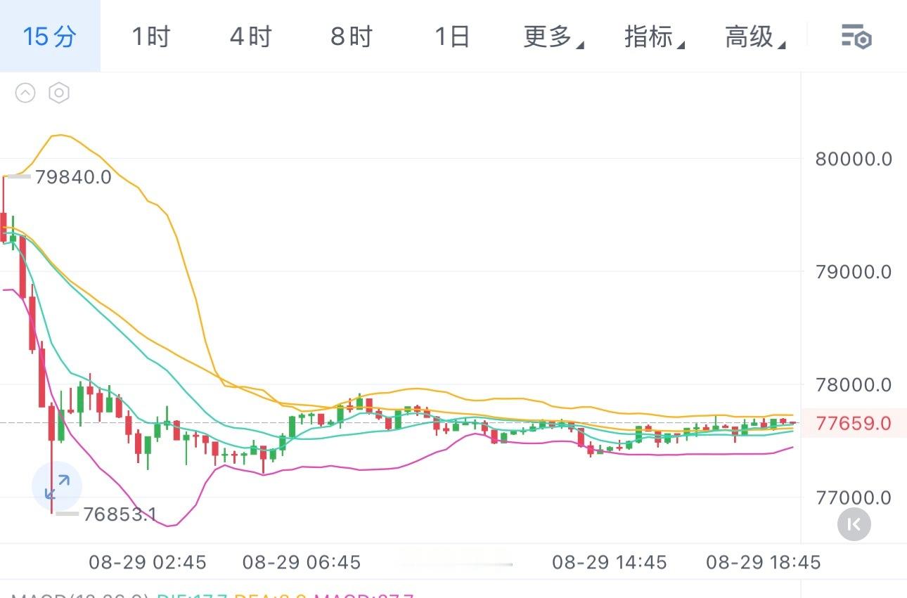 周末的就这样了，仿佛又回到了上个月那种死寂的状态，波动小没啥好期待的，主要关注7